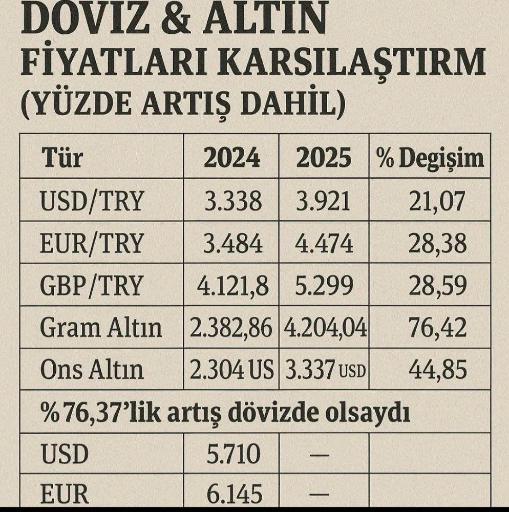 PARAMIZ ERİDİ GİTTİ!